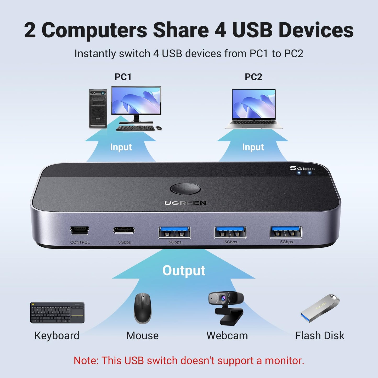 UGREEN 4-Port USB 3.0 Switch for 2 Computers – Includes 2 Cables