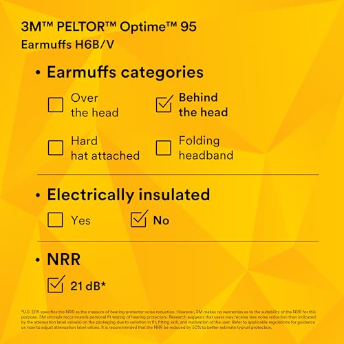 3M PELTOR Optime 95 Hearing Protection Earmuffs – 21 dB NRR