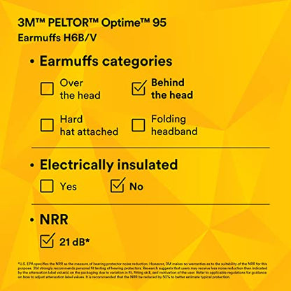 3M PELTOR Optime 95 Hearing Protection Earmuffs – 21 dB NRR