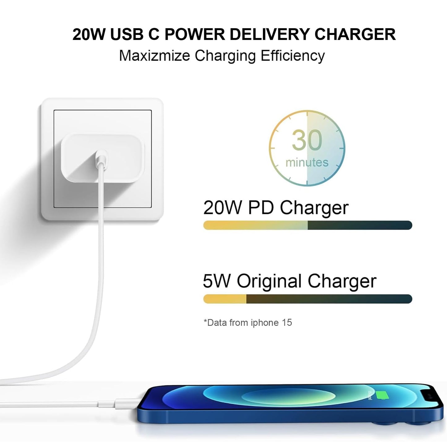 iPhone 16/15 Fast Charger 2-Pack with 6FT Type-C Cable