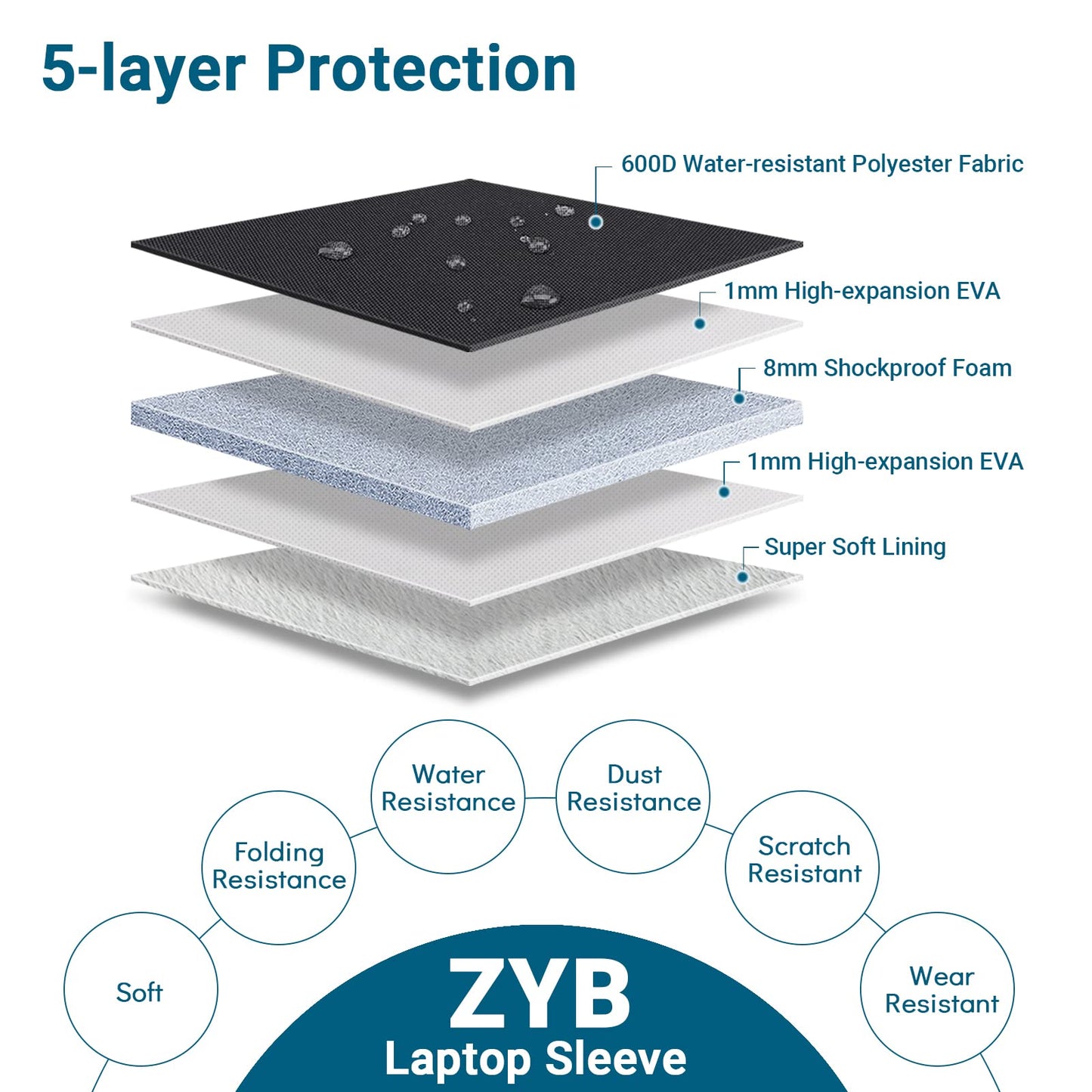 ZYB 16-Inch Laptop Sleeve with Accessory Bag – Waterproof, Black