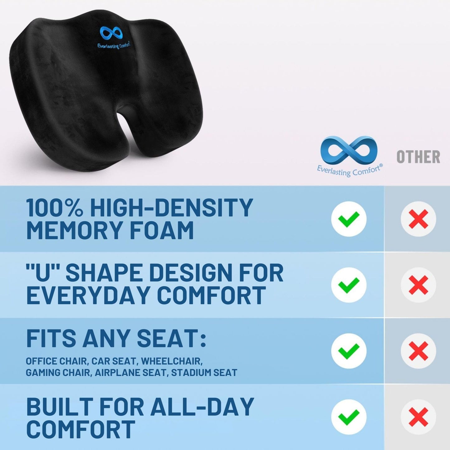 Everlasting Comfort Memory Foam Seat Cushion for Pain Relief