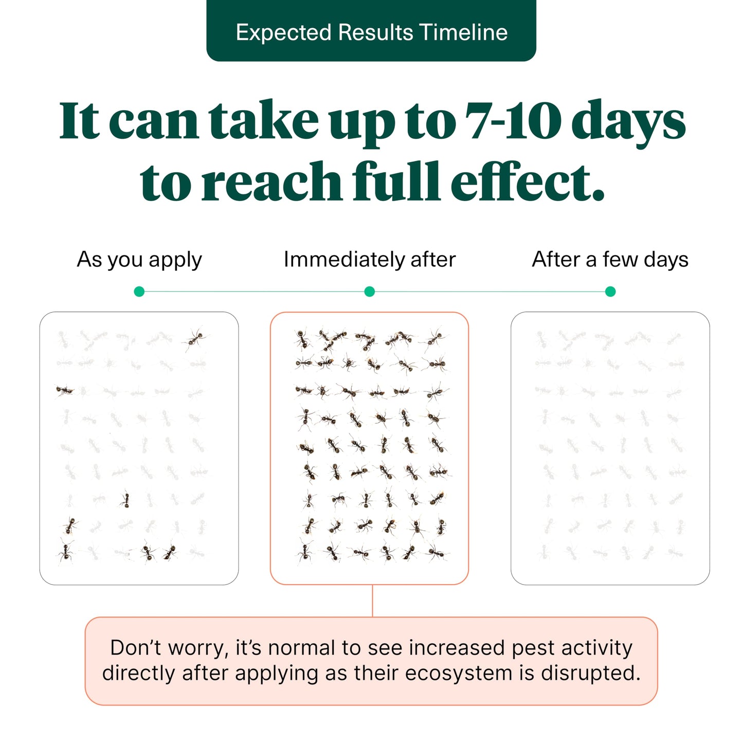 Home Pest Control Kit – Fast-Acting, Long-Lasting Insect Barrier Spray