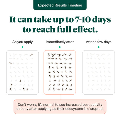 Home Pest Control Kit – Fast-Acting, Long-Lasting Insect Barrier Spray