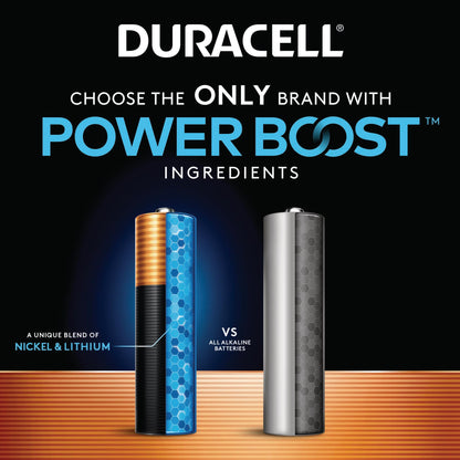Duracell Coppertop AAA Alkaline Batteries – 24 Pack