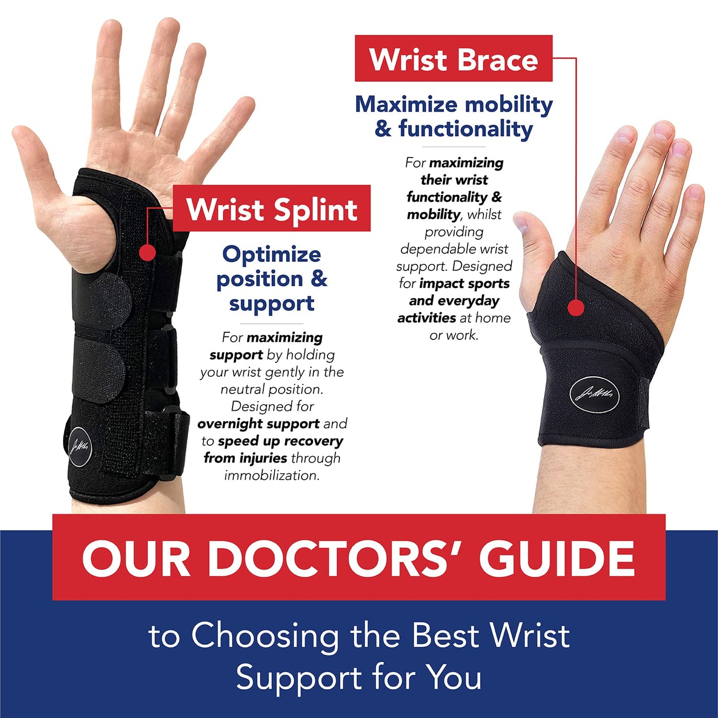 Doctor Developed Wrist Brace for Carpal Tunnel & Tendonitis – 1 Pack