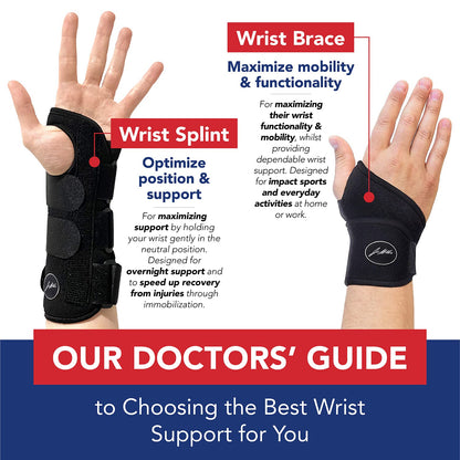 Doctor Developed Wrist Brace for Carpal Tunnel & Tendonitis – 1 Pack