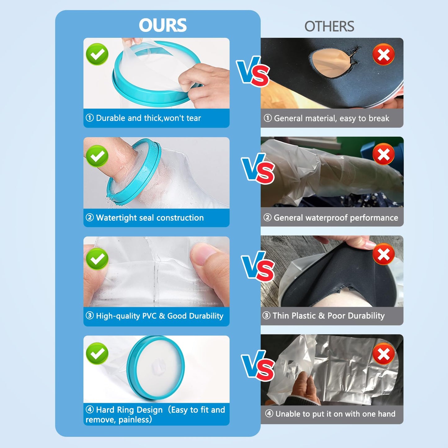 UpGoing Waterproof Hand Cast Cover for Shower – Adult