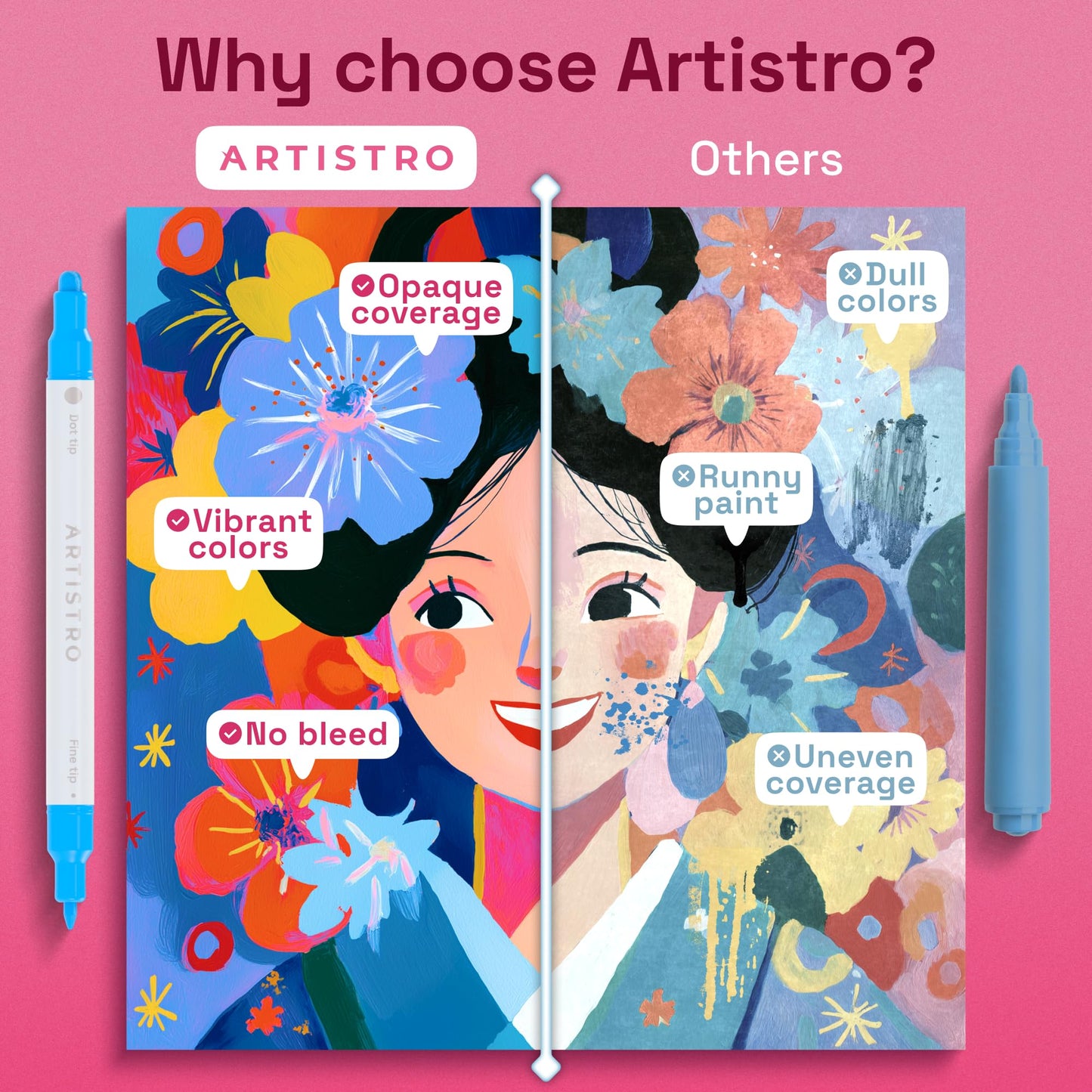 ARTISTRO 24 Acrylic Paint Markers Dual Tip