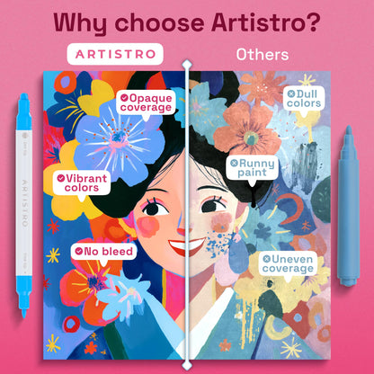 ARTISTRO 24 Acrylic Paint Markers Dual Tip