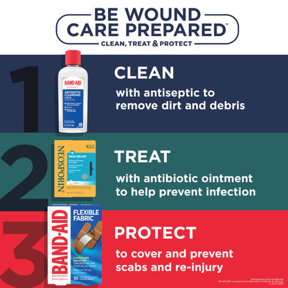 Neosporin + Pain Relief Dual Action Cream – 1 oz