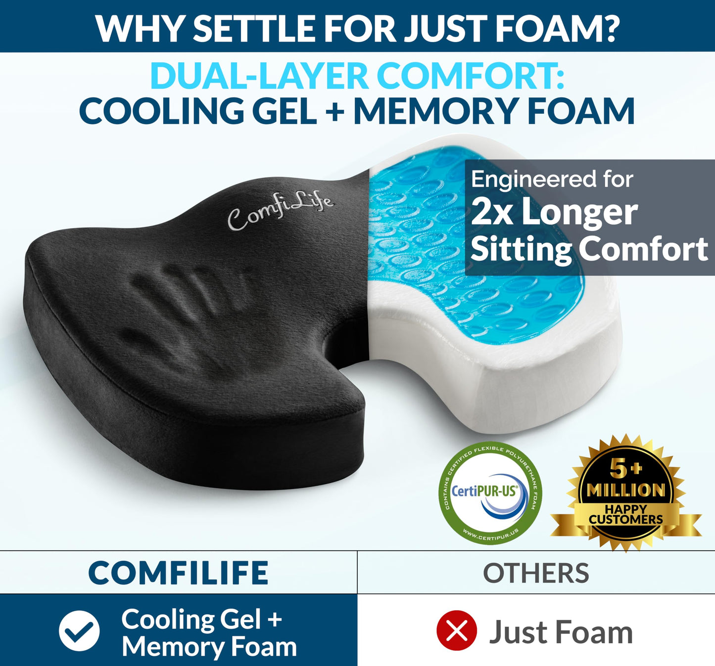 ComfiLife Gel & Memory Foam Seat Cushion – Black