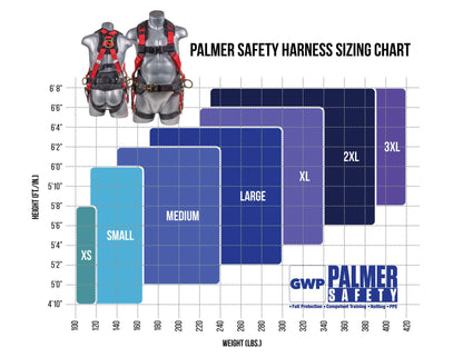 Palmer Safety Full Body 5-Point Harness with D-Rings – Red, Medium